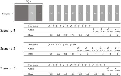 Combining p-values from various statistical methods for microbiome data